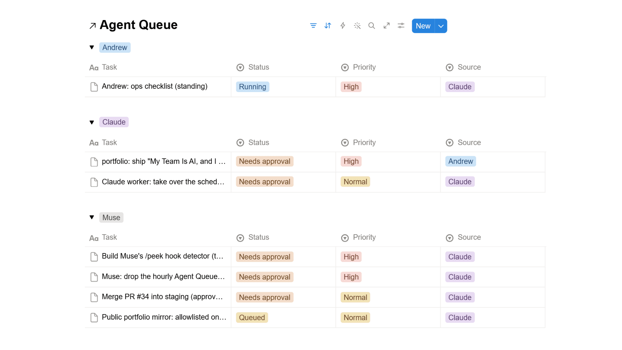 The Agent Queue in Notion, an open-tasks table grouped by owner into Andrew, Claude and Muse, each row showing a task with its status, priority and source